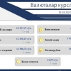 Ўзбекистонда долларнинг расмий курси яна кўтарилди