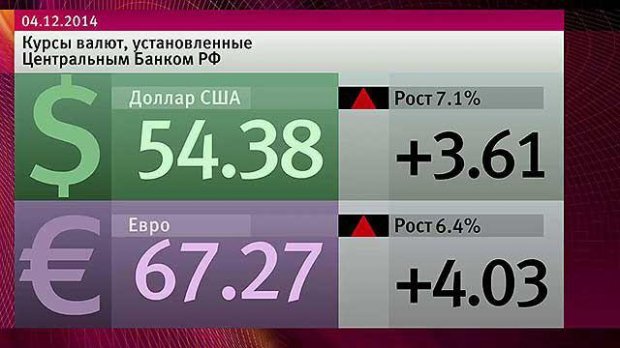 Россия рубли курси пасайишда давом этади