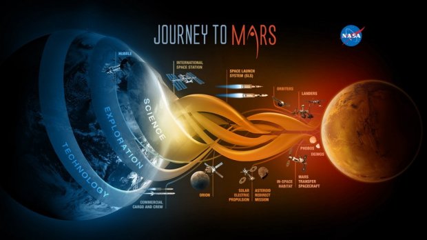 NASA фазогирларни Марсга юбориш режаларини эълон қилди