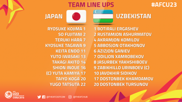 U-23 Osiyo chempionati chorak final. Yaponiya – O‘zbekiston tarkibi e’lon qilindi