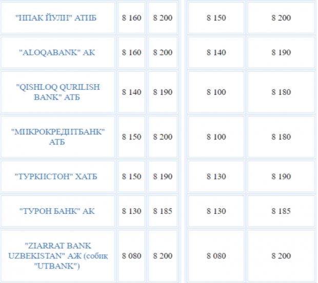 Lihat Rincian Kurs Dollar Qishloq Qurilish Bank Terbaru 