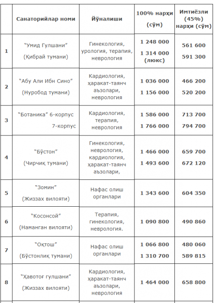 Санаторий Заамин (Zomin)