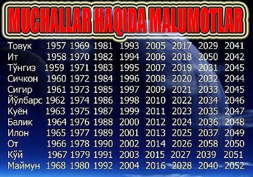 "Ot" muchali vakillari uchun 2019 yil qanday kechadi?