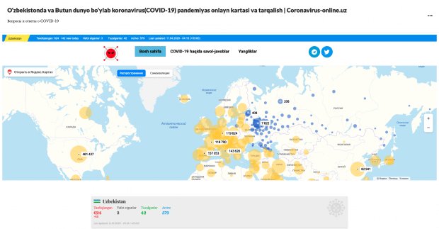 O‘zbekistonda Coronavirus-online.uz sayti ishlab chiqildi