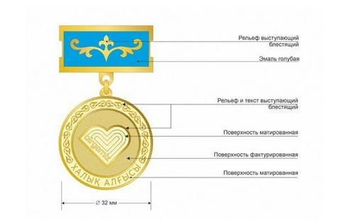 Қозоғистонда «COVID-19»га қарши кураш учун медал таъсис этилиши мумкин