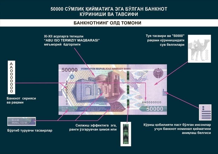 Янги дизайндаги 50 минг сўмликдан хато топилди