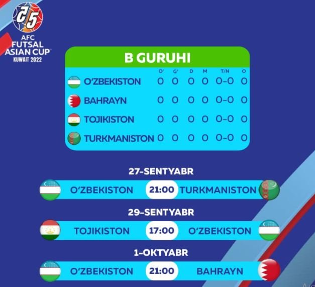 Расписание матчей кубка азии 2024. Жеребьевка Кубка Азии. Futsal Asian Cup Kuwait 2022 Uzbekistan. Osiyo chempionati Taqvimi u20 2023. Secis2022 Uzbek.