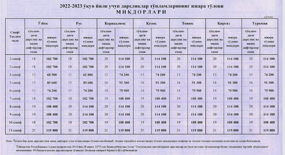 Образование 2022 2023. Дарслик 2022. Кобальт нархи 2020 йил учун. Контракт НАРХЛАРИ 2022-2023. Размер учебника новый.