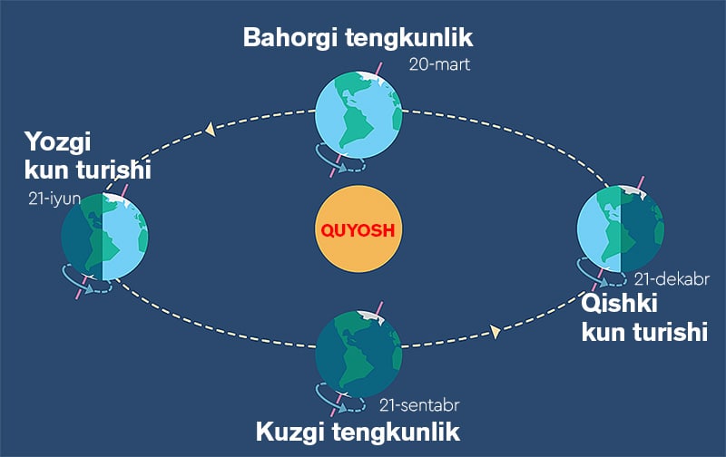 Қишнинг энг узоқ кечаси — Ялдо туни: у қаерларда байрам қилинади?