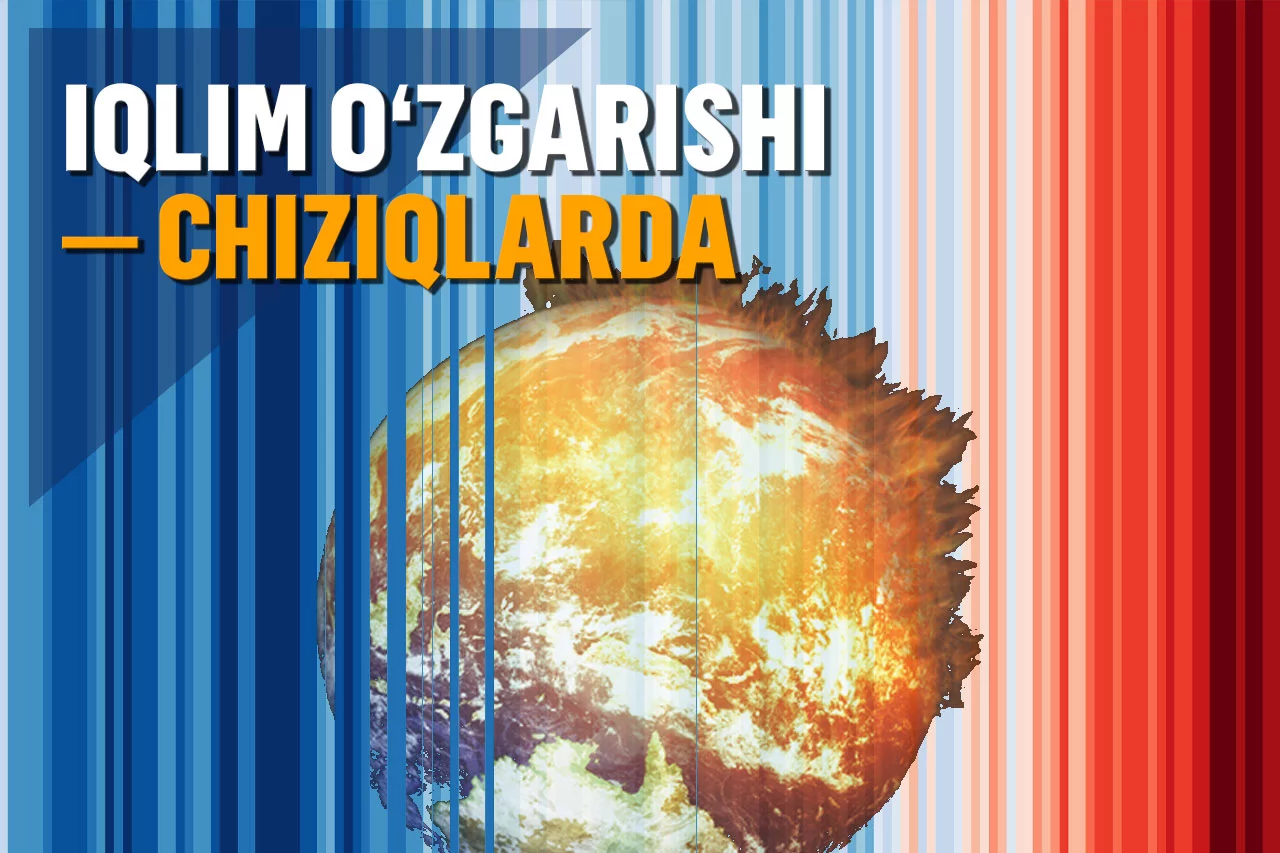 “Iqlim o‘zgarishi ko‘rpachasi” – oddiy grafik chiziqlar global isish ramziga aylandi