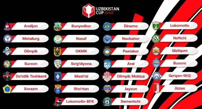 Ўзбекистон кубогига қуръа ташланди. «Ўлим гуруҳи»да қайси жамолар бор?
