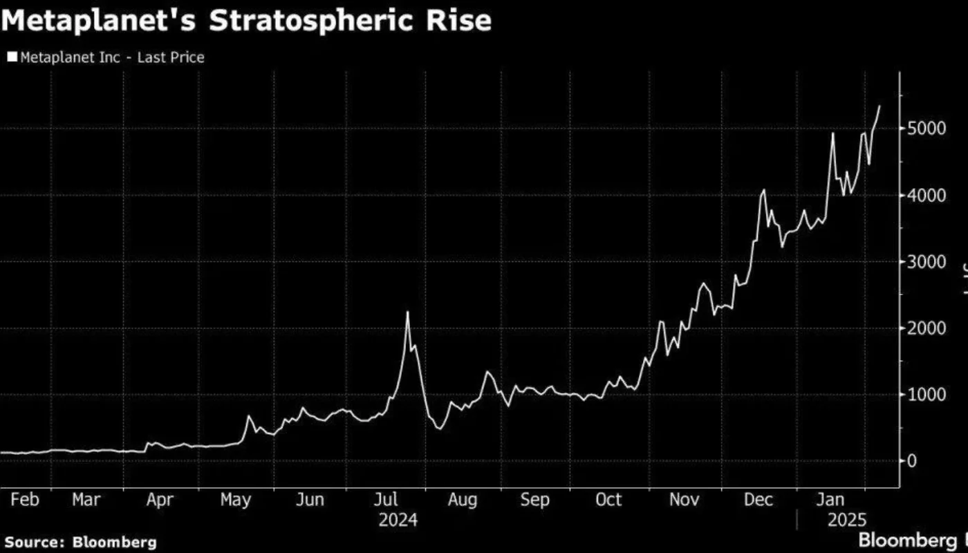 Японская Metaplanet купит 21 000 BTC к 2026 году