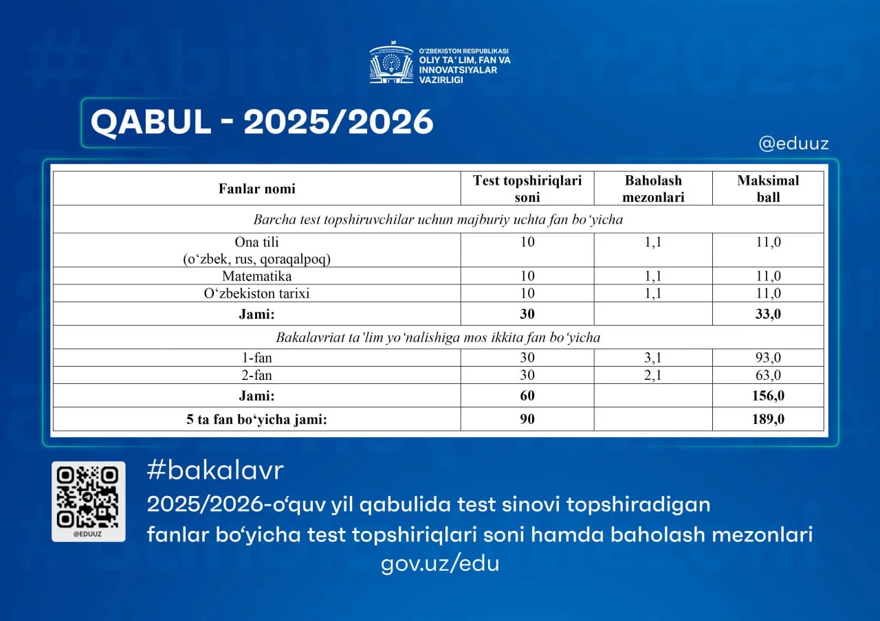 Subjects and assessment criteria for bachelor's degree entrance exams approved