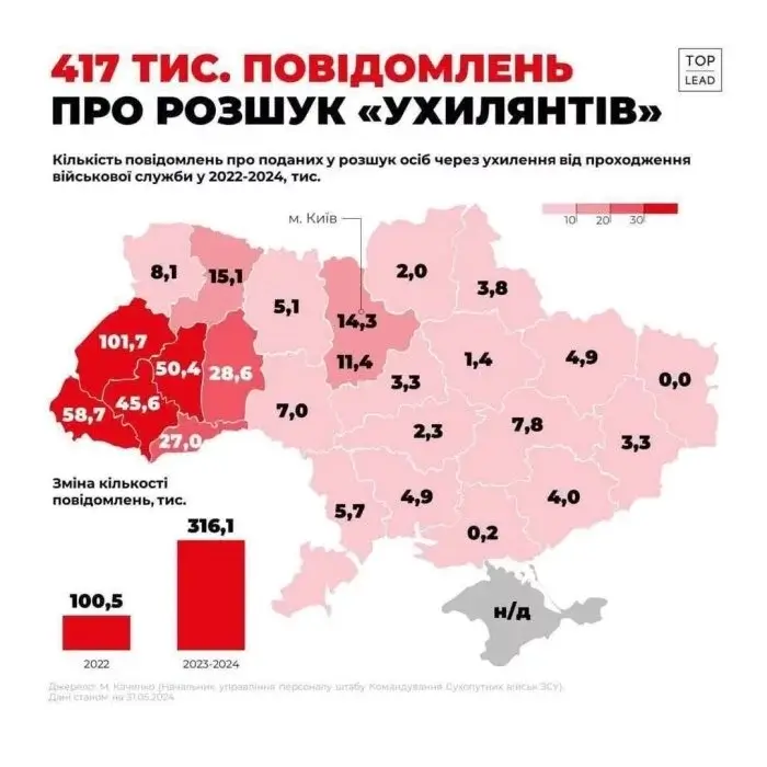Украина армиясидан энг кўп қочаётган ҳудудлар