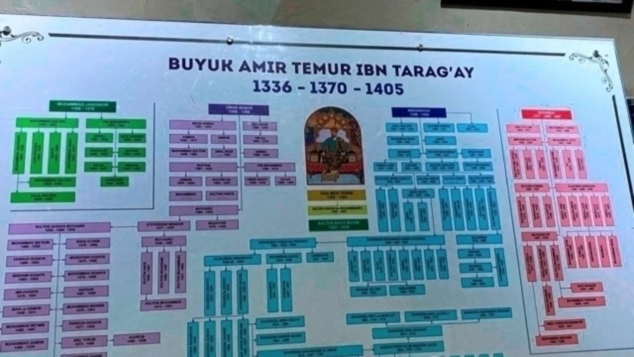 O‘zbeklarga 7 avlodini ko‘rish imkoni ochiladi