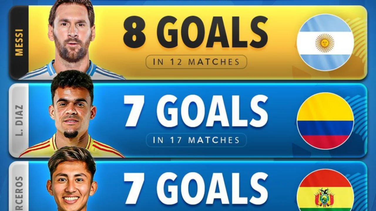 Жанубий Америка энг яхши тўпурарлари: Месси етакчилик қилмоқда