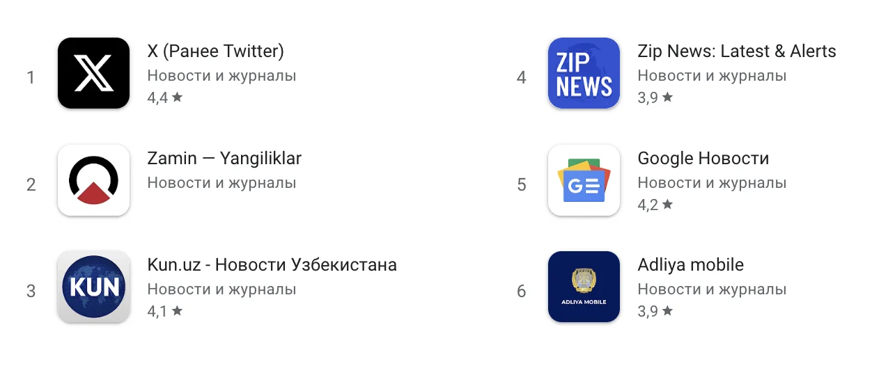 Приложение Zamin заняло второе место в Google Play
