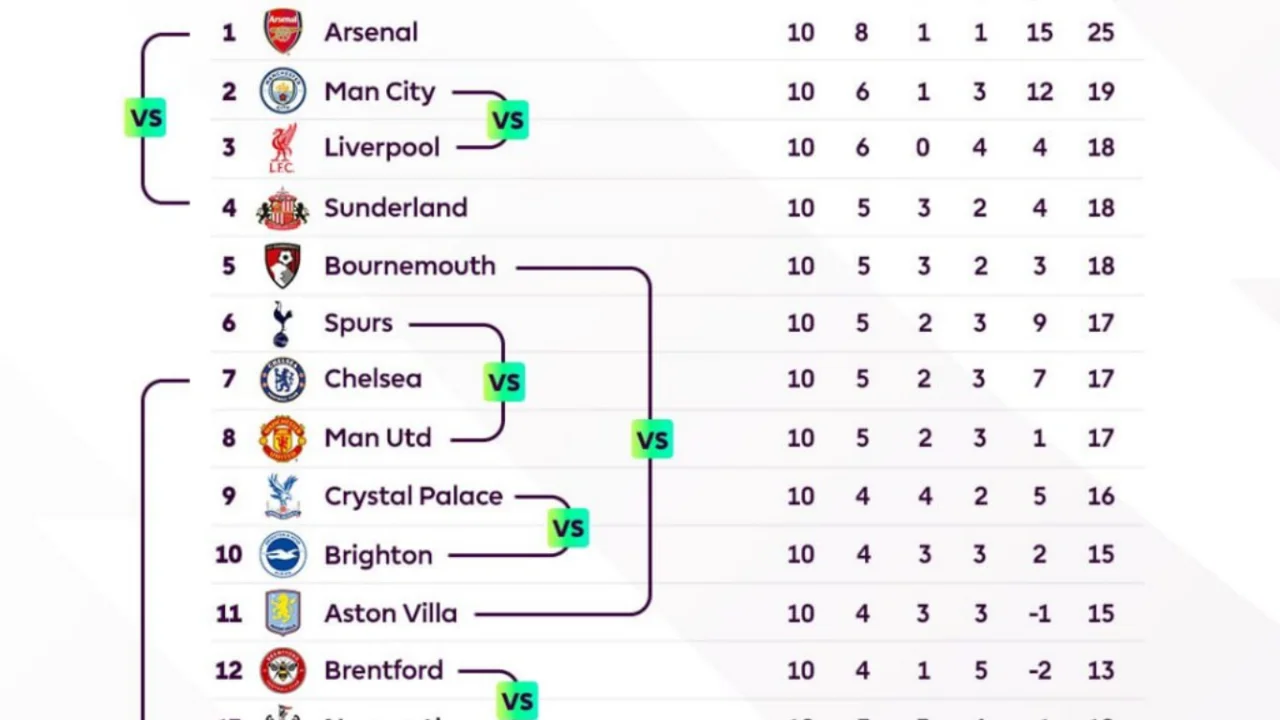 APL 11-tur: markaziy uchrashuvlar va jadvaldagi yaqin raqobat