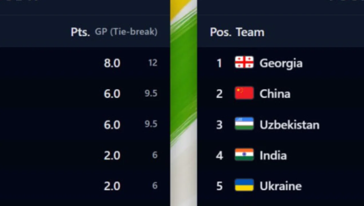 Ўзбек қизлари жаҳон жамоавий чемпионатида кучли курашда