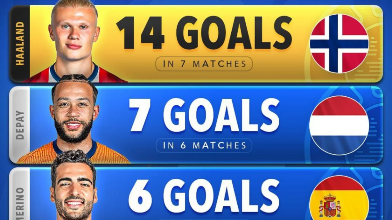 Европейская квалификация: Холанд лидирует с рекордным результатом