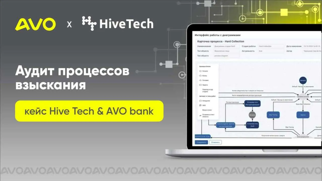 Технологиялар ва молия: AVO банк ва HiveTech тажрибаси