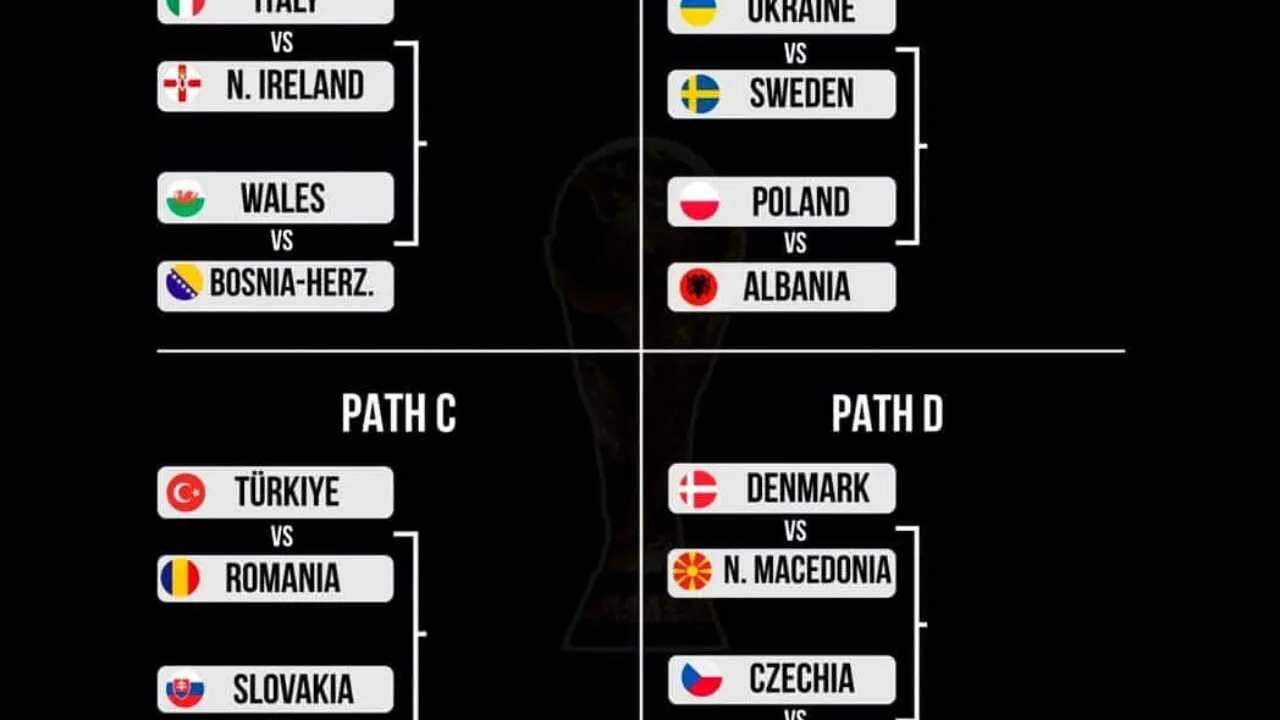 2026 йилги ЖЧ плей-офф жуфтликлари аниқланди