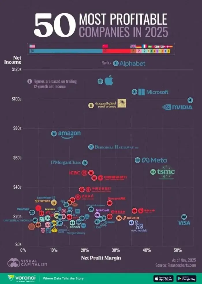 2025 жылы ең табысты компаниялар қандай?