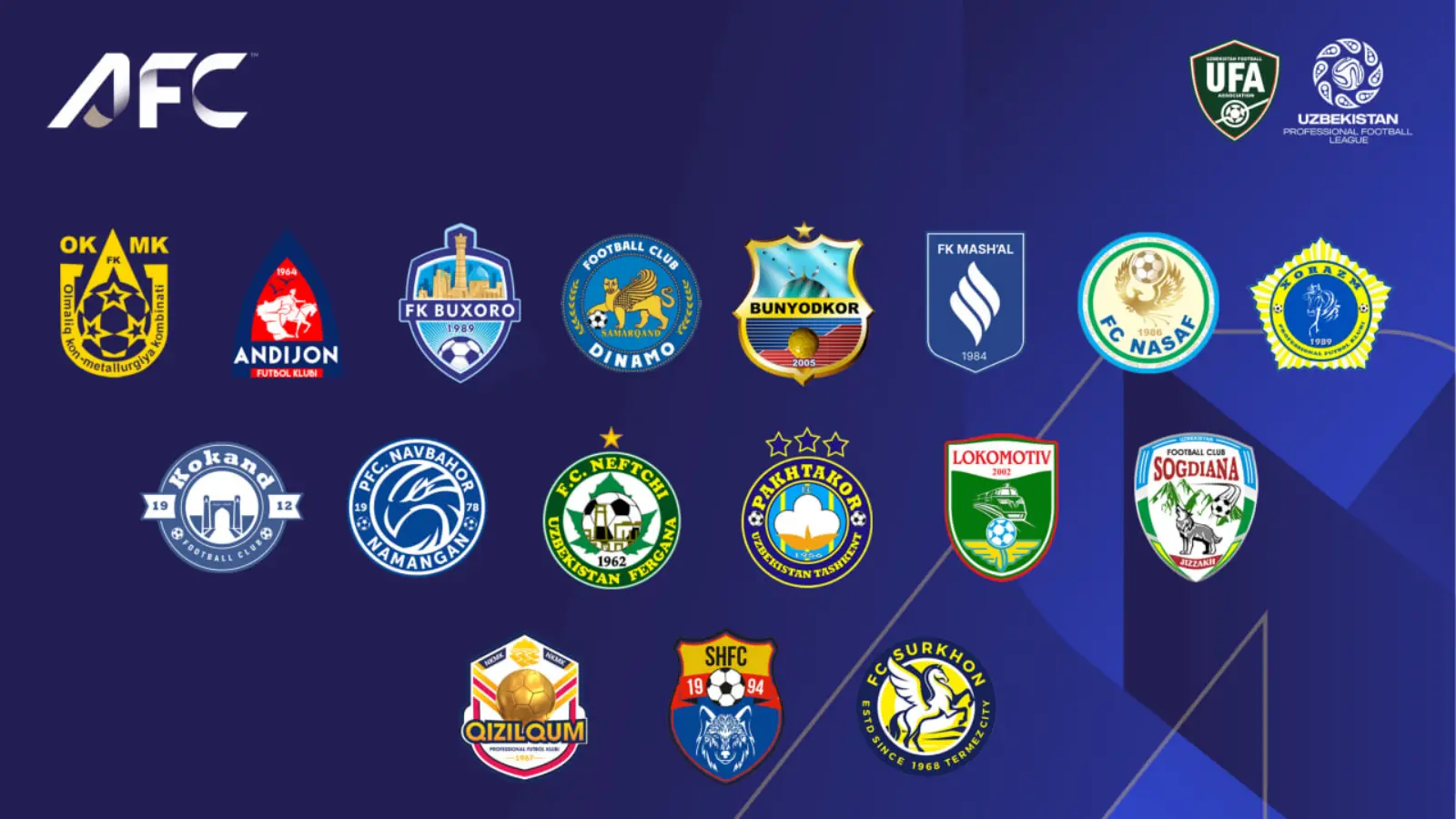 Uzbekistan enters the top 10 of the AFC rankings: equals Australia