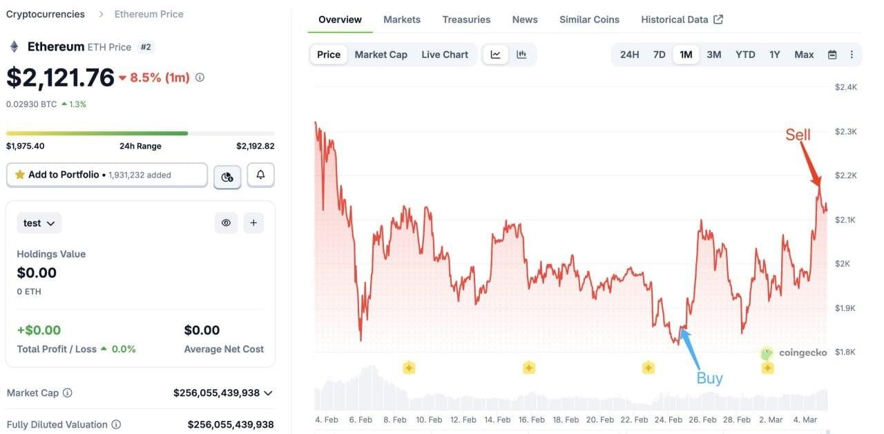 Tüccar birkaç gün içinde yaklaşık bir milyon dolar kar elde etti