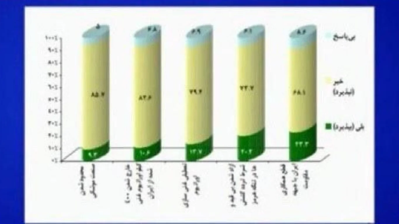 Eronliklar keskin qarshi: urush shartlari rad etildi