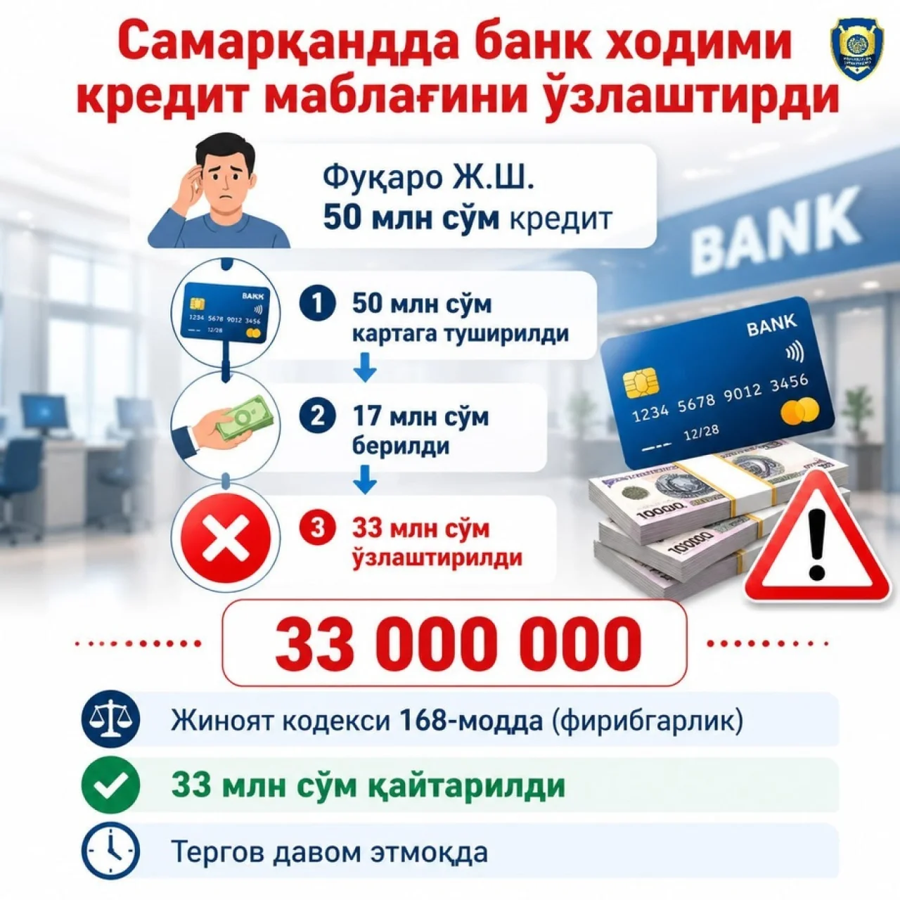 Samarqandda bank firibgarligi fosh etildi: yangi qonun himoya qiladi...