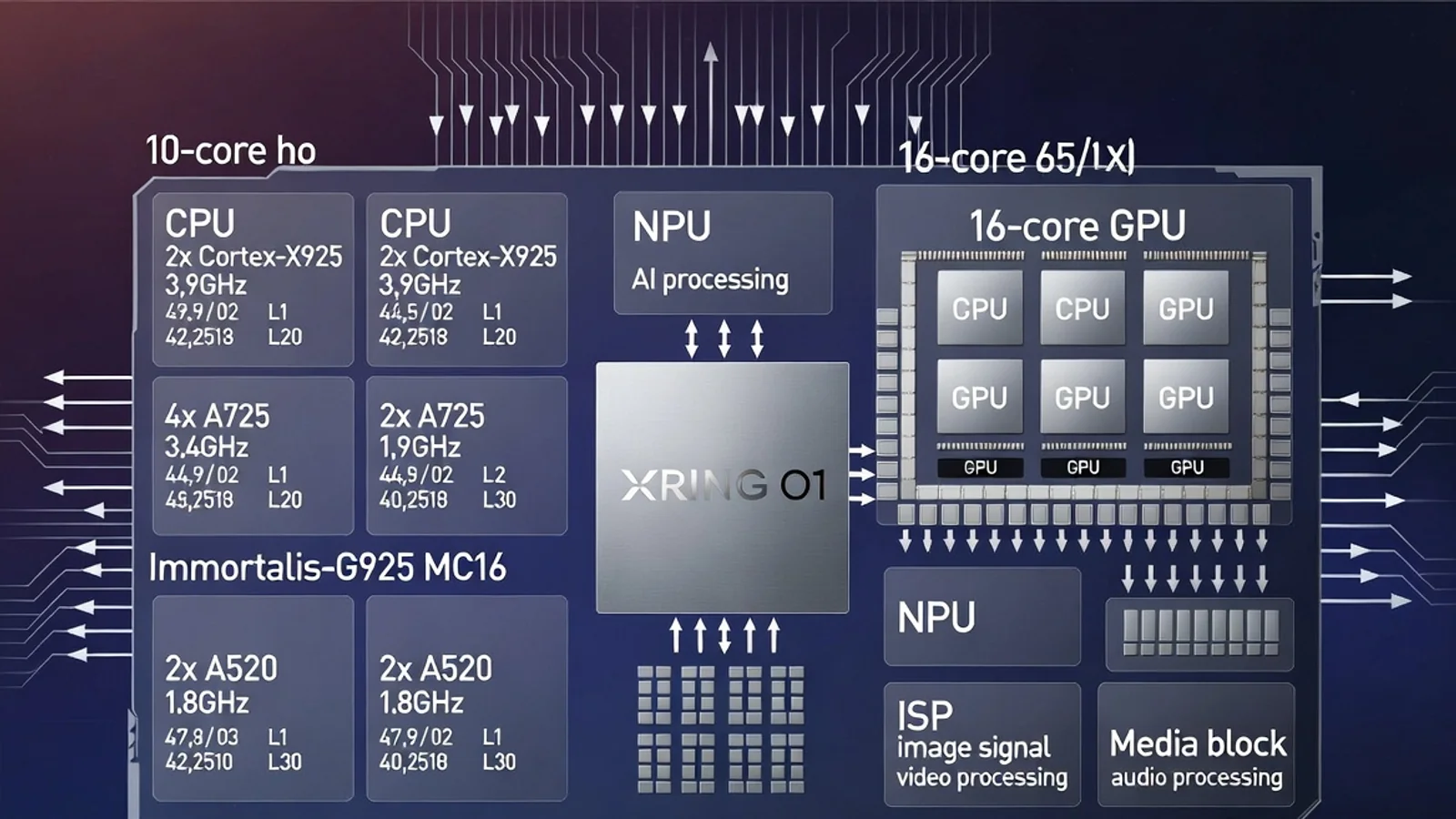 Xiaomi Xring O1 protsessori 1 milliondan ortiq nusxada sotildi