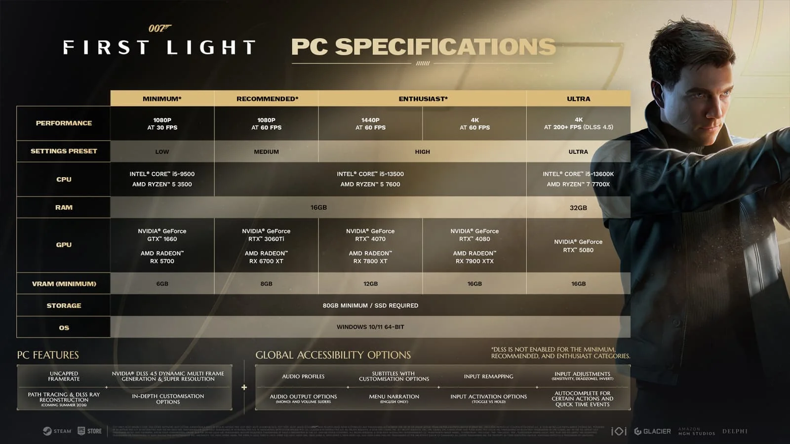 007 First Light o‘yini uchun tizim talablari e'lon qilindi