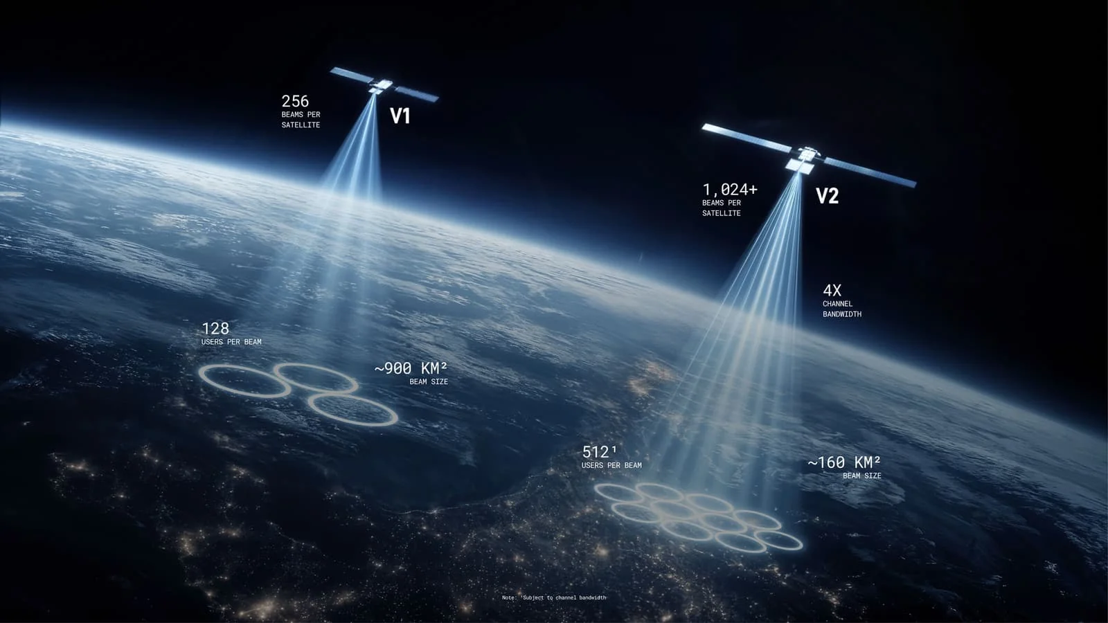 Starlink Mobile aims to compete with traditional mobile networks