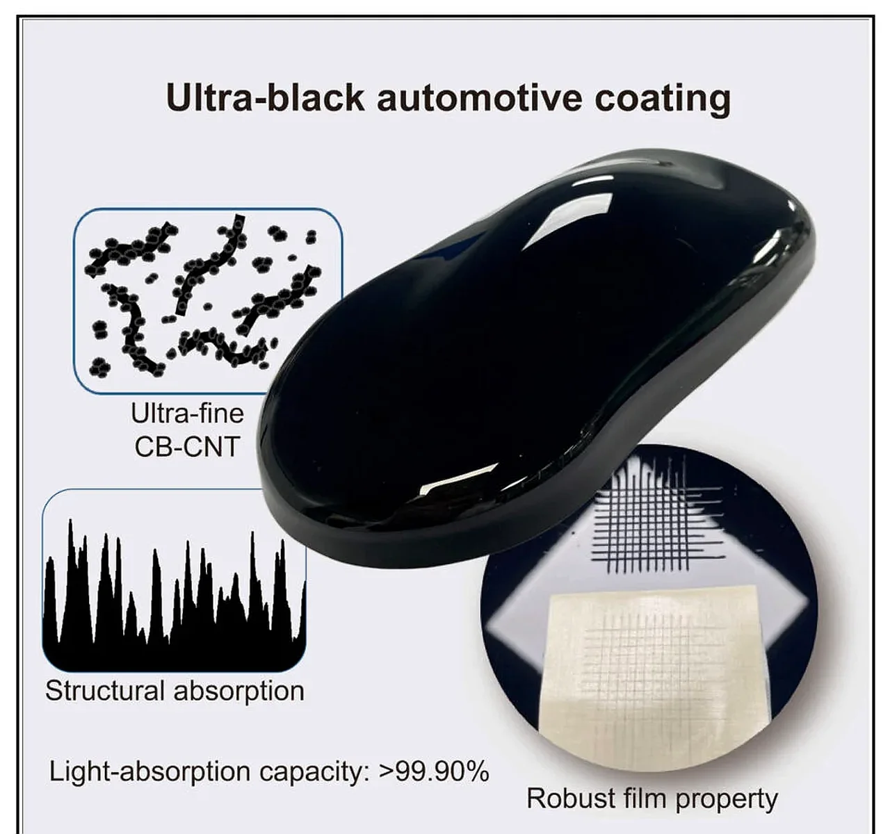 Más negro que el negro: la pintura más oscura del mundo podría revolucionar la industria automotriz