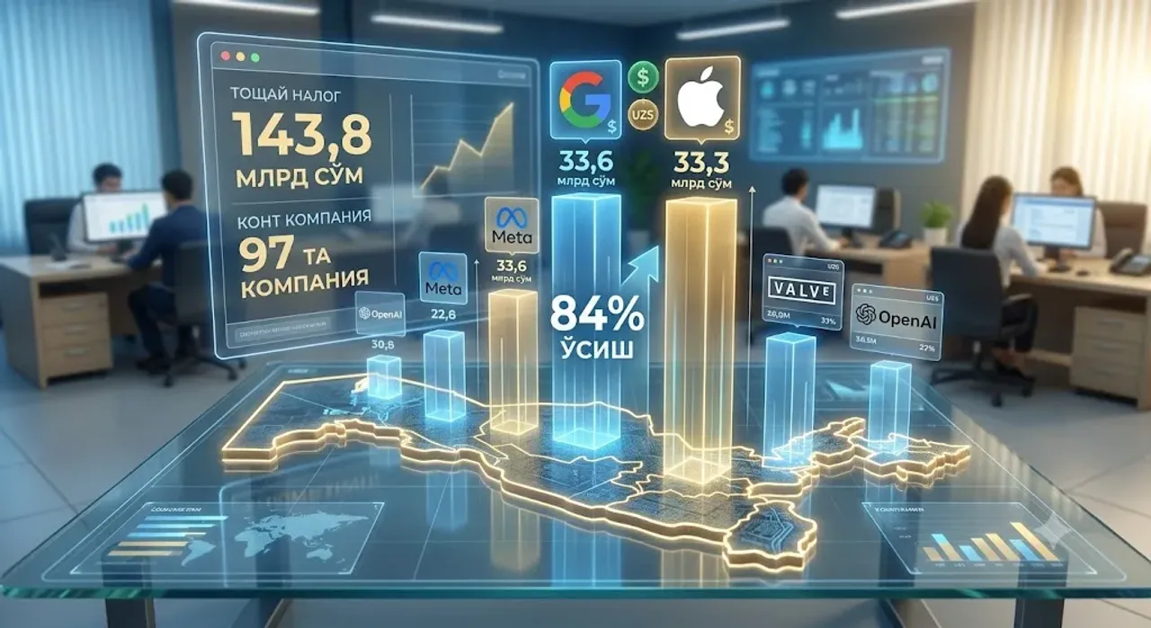 How much tax did foreign companies like Apple and Google pay in Uzbekistan?