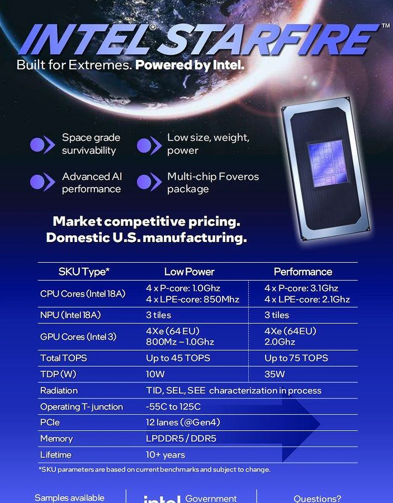 Intel présente les processeurs Starfire de pointe pour la conquête spatiale