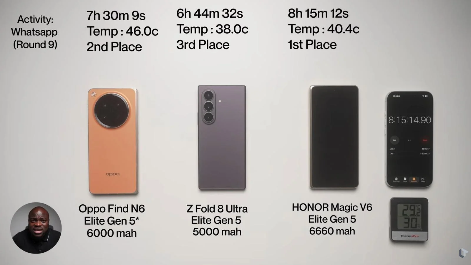 Samsung Galaxy Z Fold 8 Ultra avtonomlik boʻyicha raqiblariga imkoniyatni boy berdi