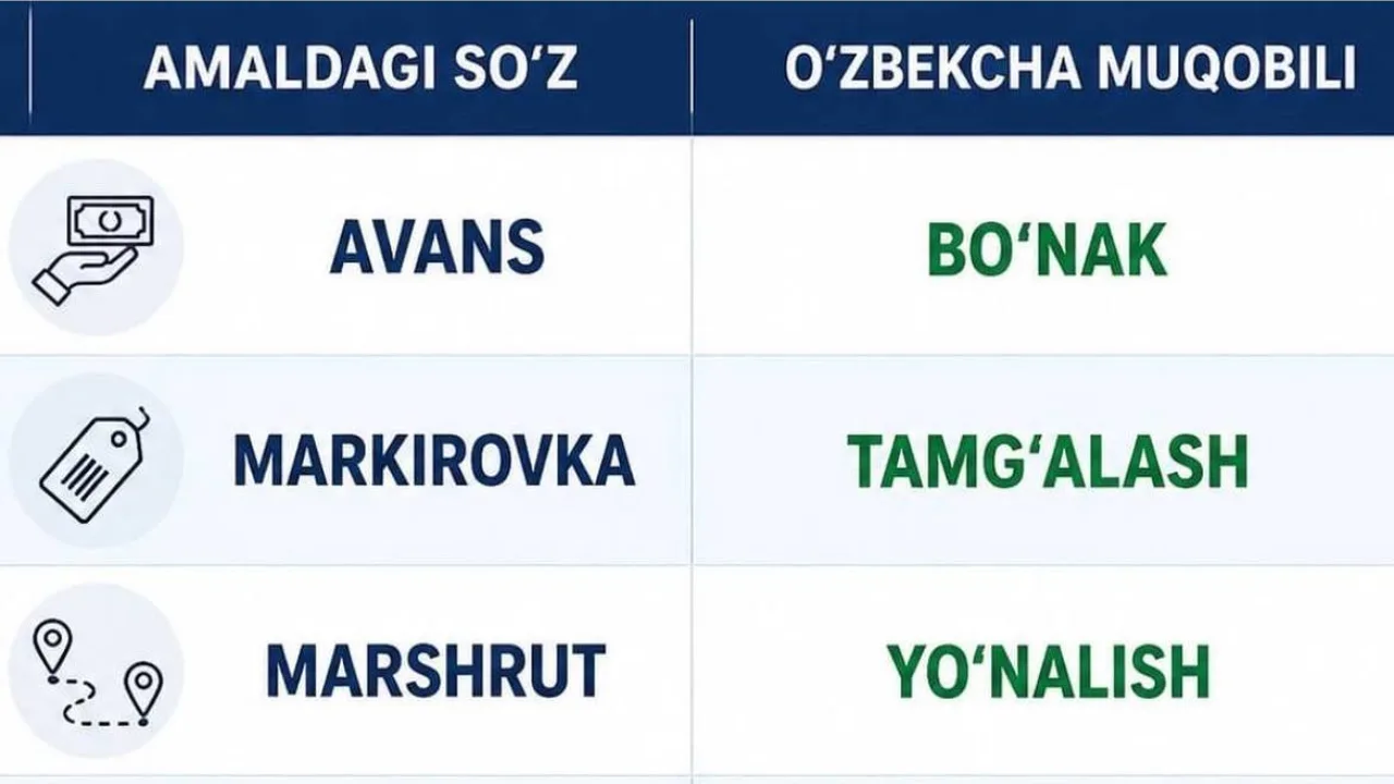 “Advance payment” is now “prepayment”: Some words to change in Uzbekistan