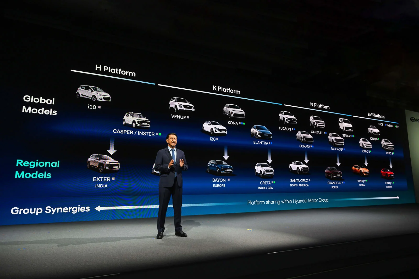 Hyundai и Genesis представят 41 новый автомобиль на европейском рынке