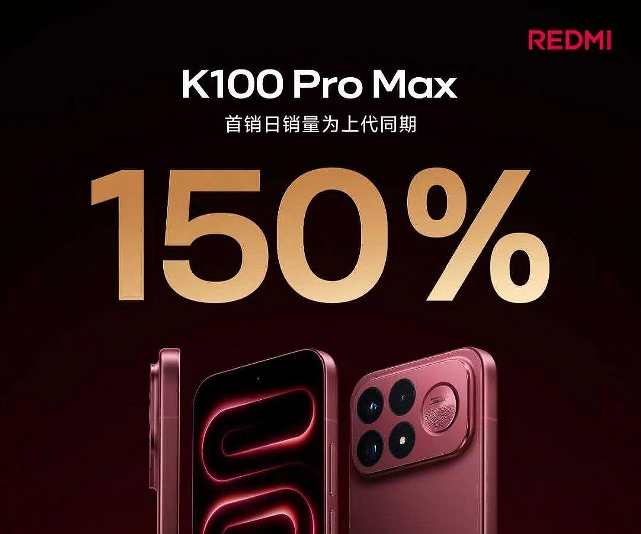 Redmi K100 Pro Max smartphone sets a record on its first day
