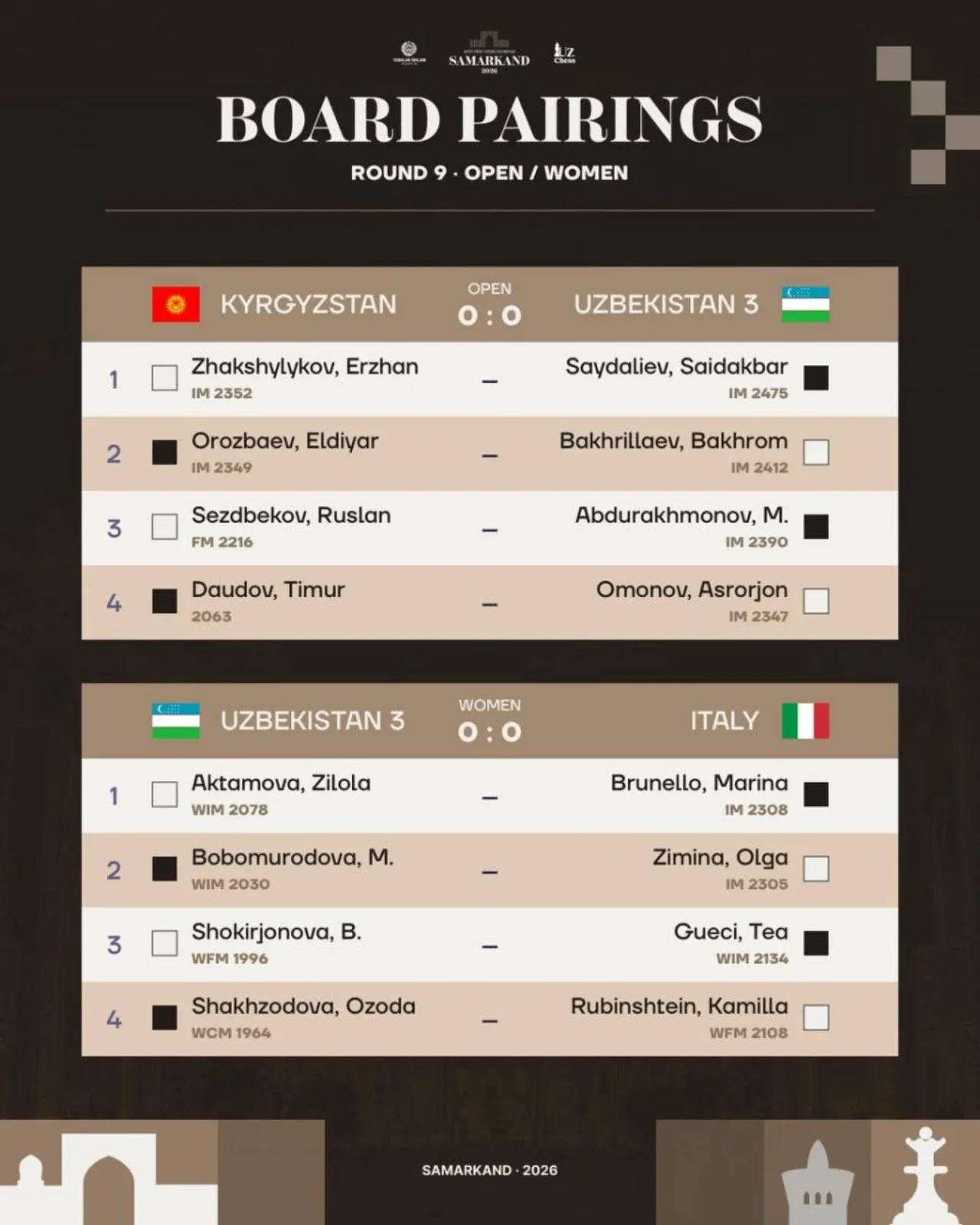 Lineups for Uzbekistan vs USA Clash Announced — A Super Battle for Olympic Gold
