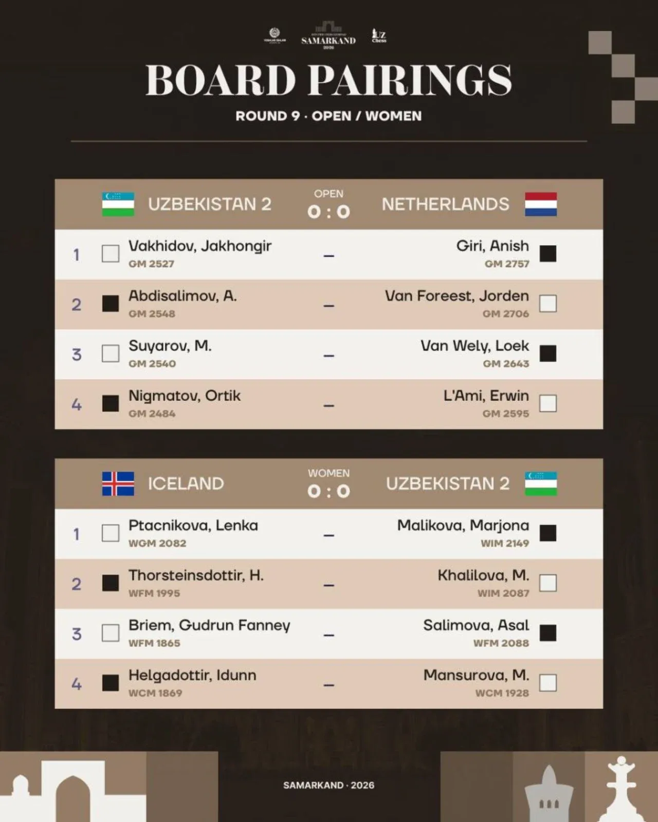Lineups for Uzbekistan vs USA Clash Announced — A Super Battle for Olympic Gold