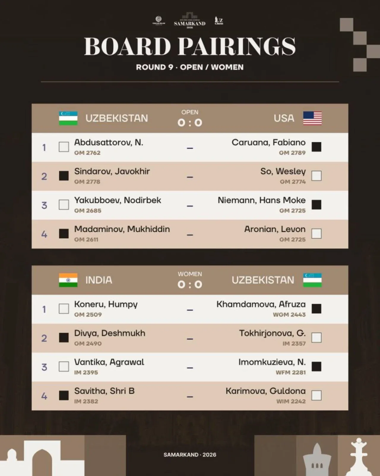 Lineups for Uzbekistan vs USA Clash Announced — A Super Battle for Olympic Gold