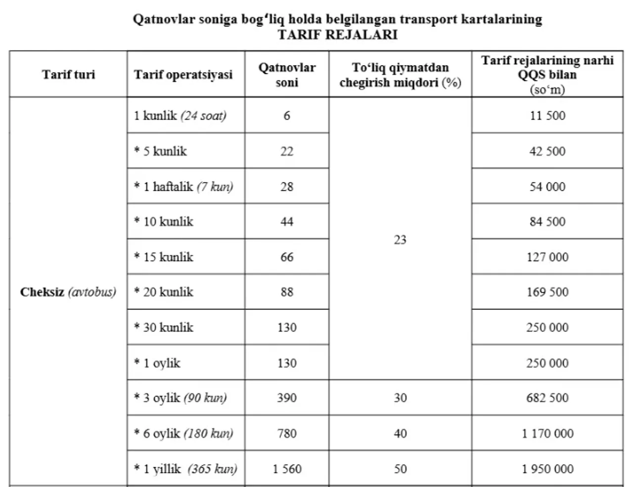 Avtobus transport kartalarining cheksiz tarif rejalari va narxlari ko‘rsatilgan jadval.