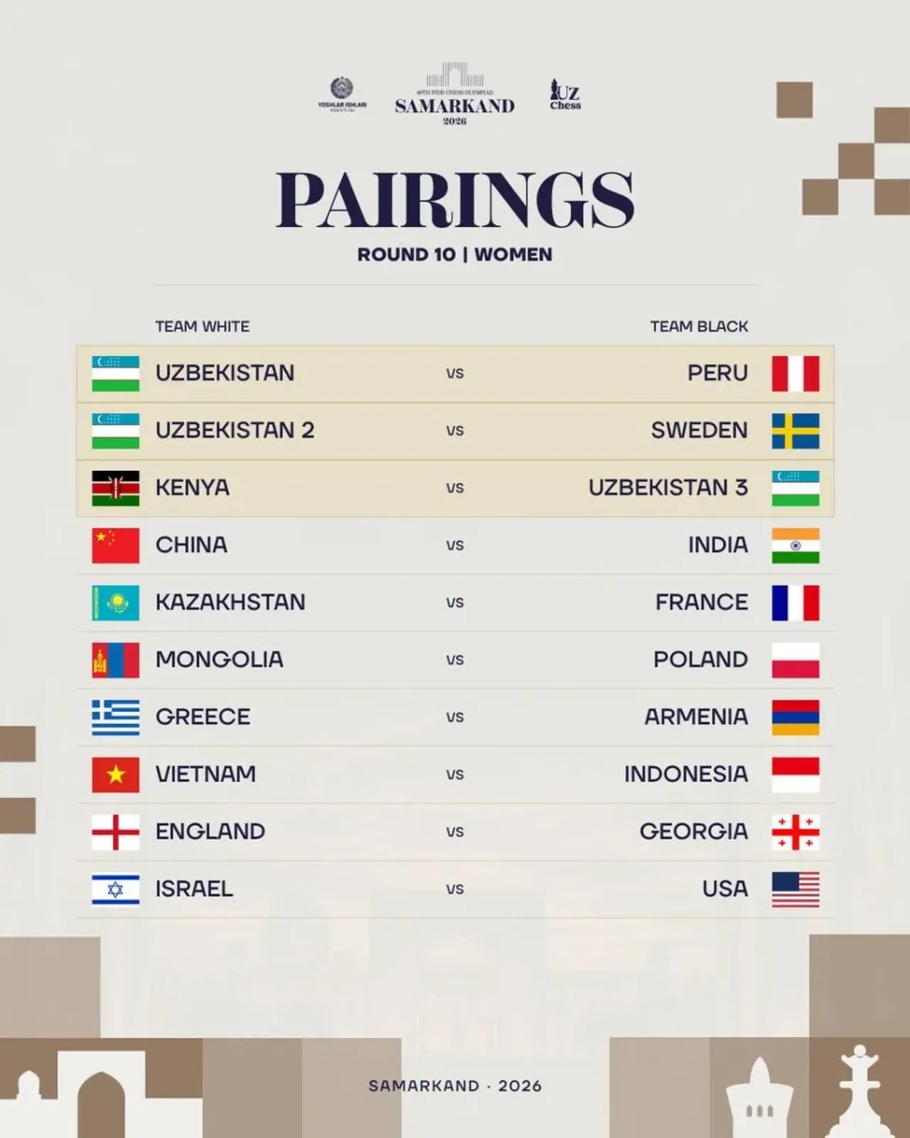 The Day Gold Medals Are Decided: Round 10 Pairings Announced in Samarkand