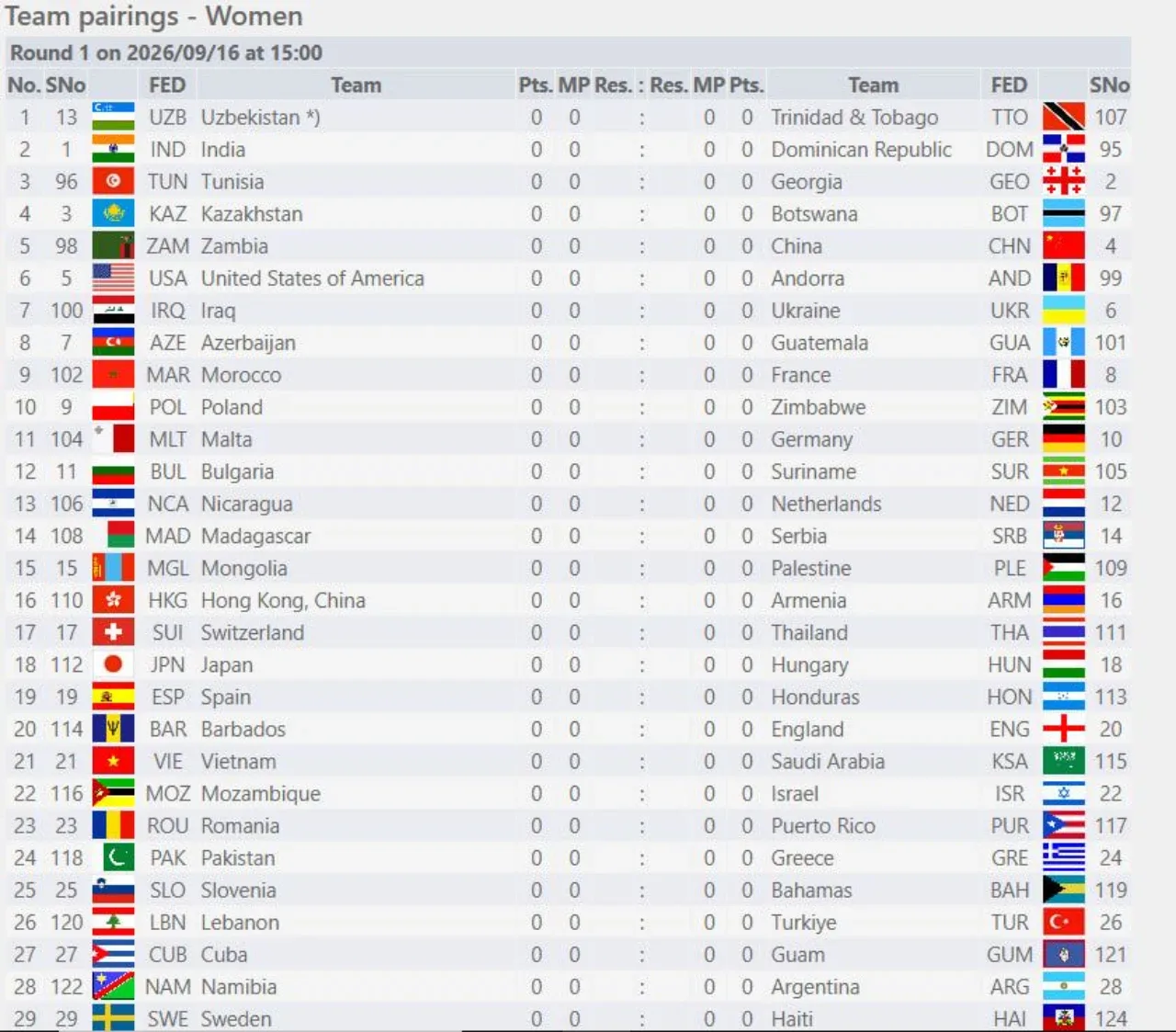 «Samarqandda aql jangi boshlandi!»: Butunjahon shaxmat Olimpiadasiga start berildi