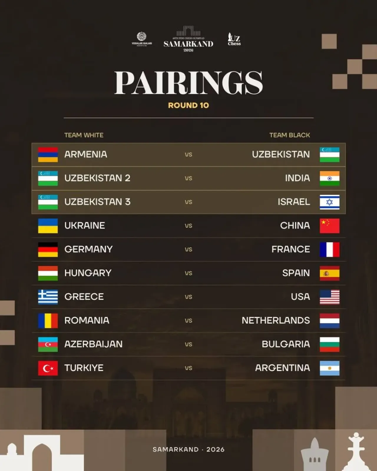 The Day Gold Medals Are Decided: Round 10 Pairings Announced in Samarkand