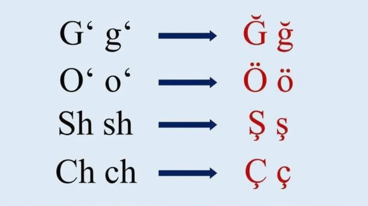 Will 'O‘' and 'G‘' be written differently now? The Senate approved the law on alphabet reform