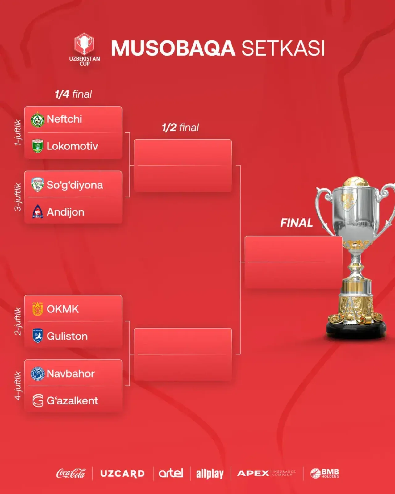 Герметичные противостояния в Кубке Узбекистана: продолжится ли сенсация в 1/4 финала?!